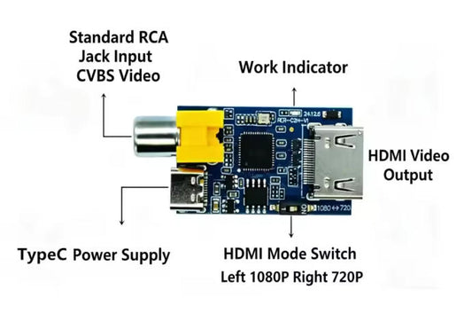 CVBS signal to HDMI signal HDMI to CVBS signal output UVC free drive
