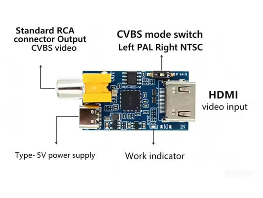 CVBS signal to HDMI signal HDMI to CVBS signal output UVC free drive